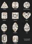 diamands