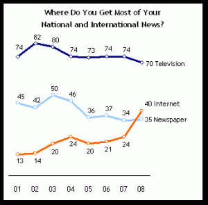 Net>Presse